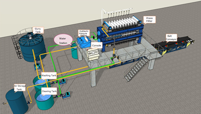 Metallurgy Technology